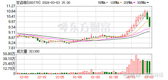 石化机械：截至2026年3月10日股东人数为38,057