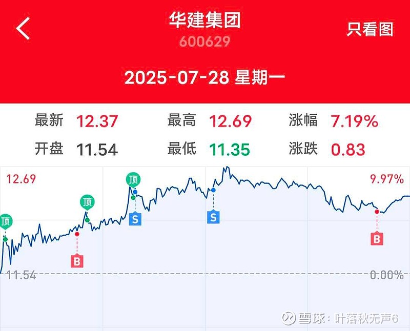 塞力医疗：关于提前赎回“塞力转债”的公告