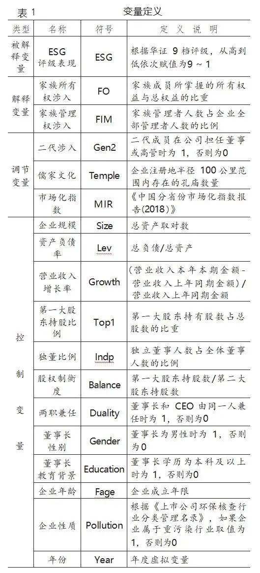 【ESG动态】润都股份(002923.SZ)获华证指数ESG最新评级BBB,行业排名第67
