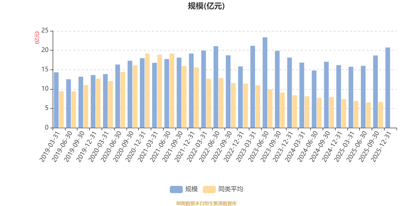 市场切换领涨主线，财通基金多只权益产品打翻身仗，1天涨超8%，单季度收益30%以上
