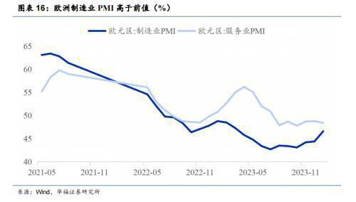 法国/意大利两年期国债收益率涨超13个基点