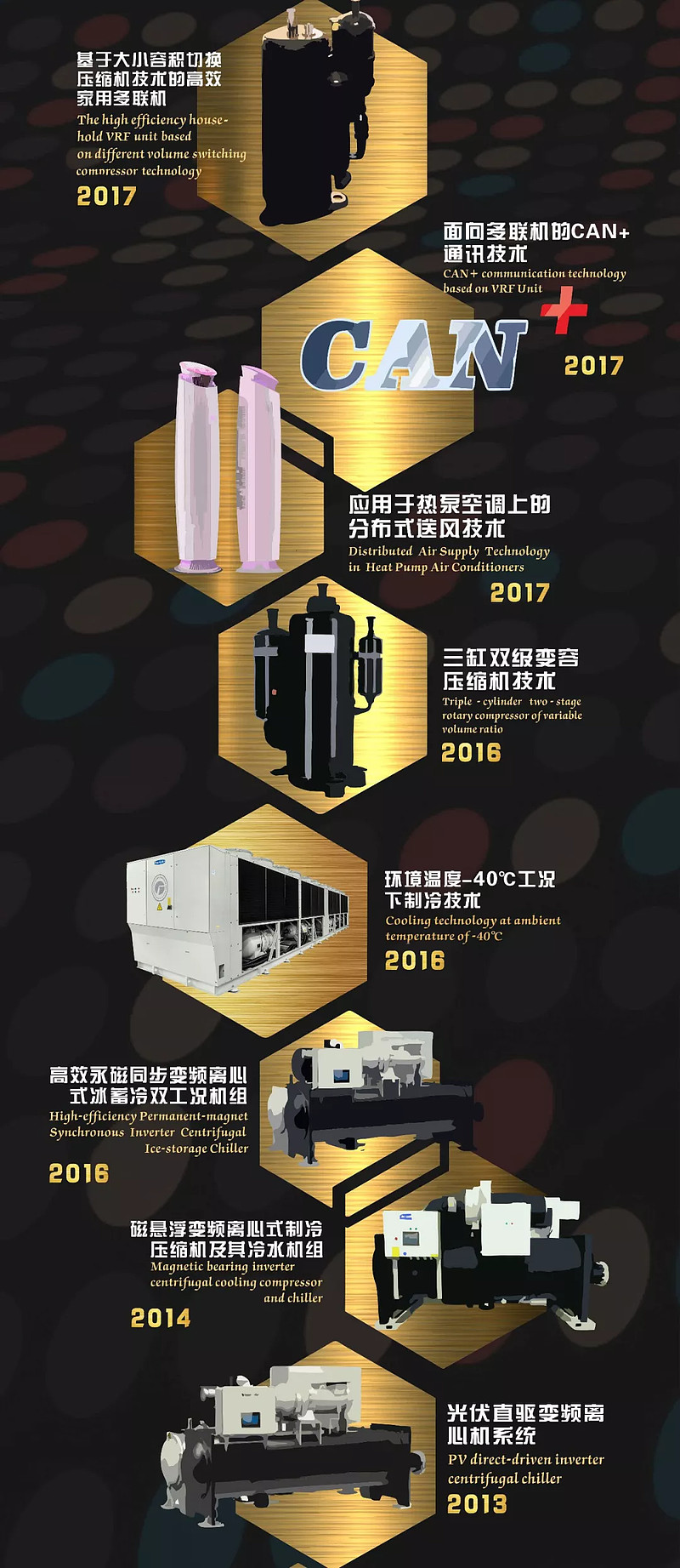 格力电器获得实用新型专利授权:“动压气体箔片轴承及旋转机械”