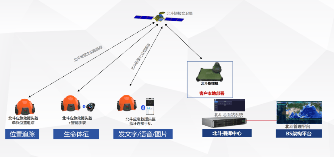 我国将对北斗卫星导航系统实施在轨升级