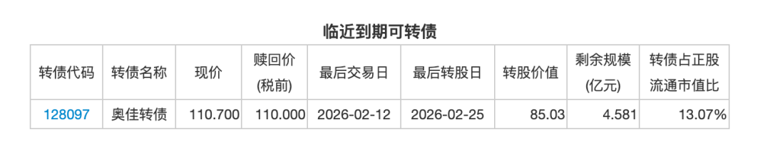 晶科能源：关于“晶能转债”预计满足赎回条件的提示性公告