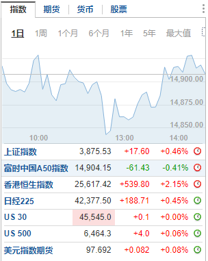 规模首破万亿元!瑞银、摩根大通等外资加入 券商这一榜单发布