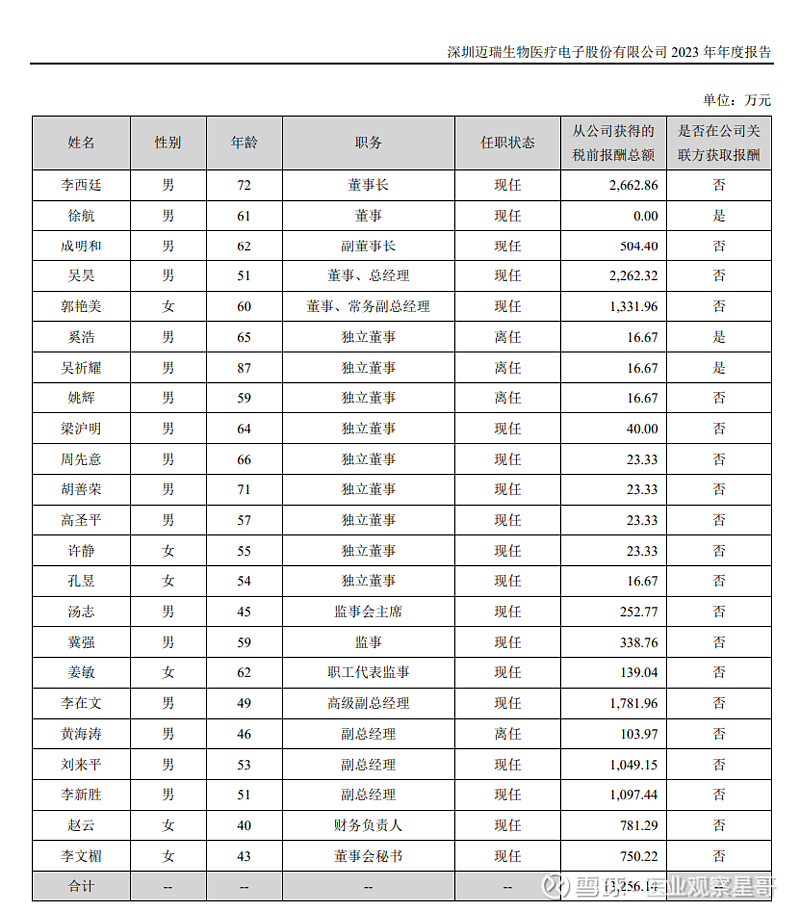 春光集团IPO回复二轮问询:产品技术壁垒、研发人员薪酬等受关注