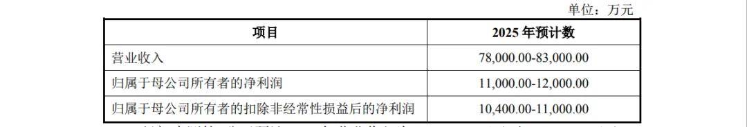 春光集团IPO回复二轮问询:产品技术壁垒、研发人员薪酬等受关注