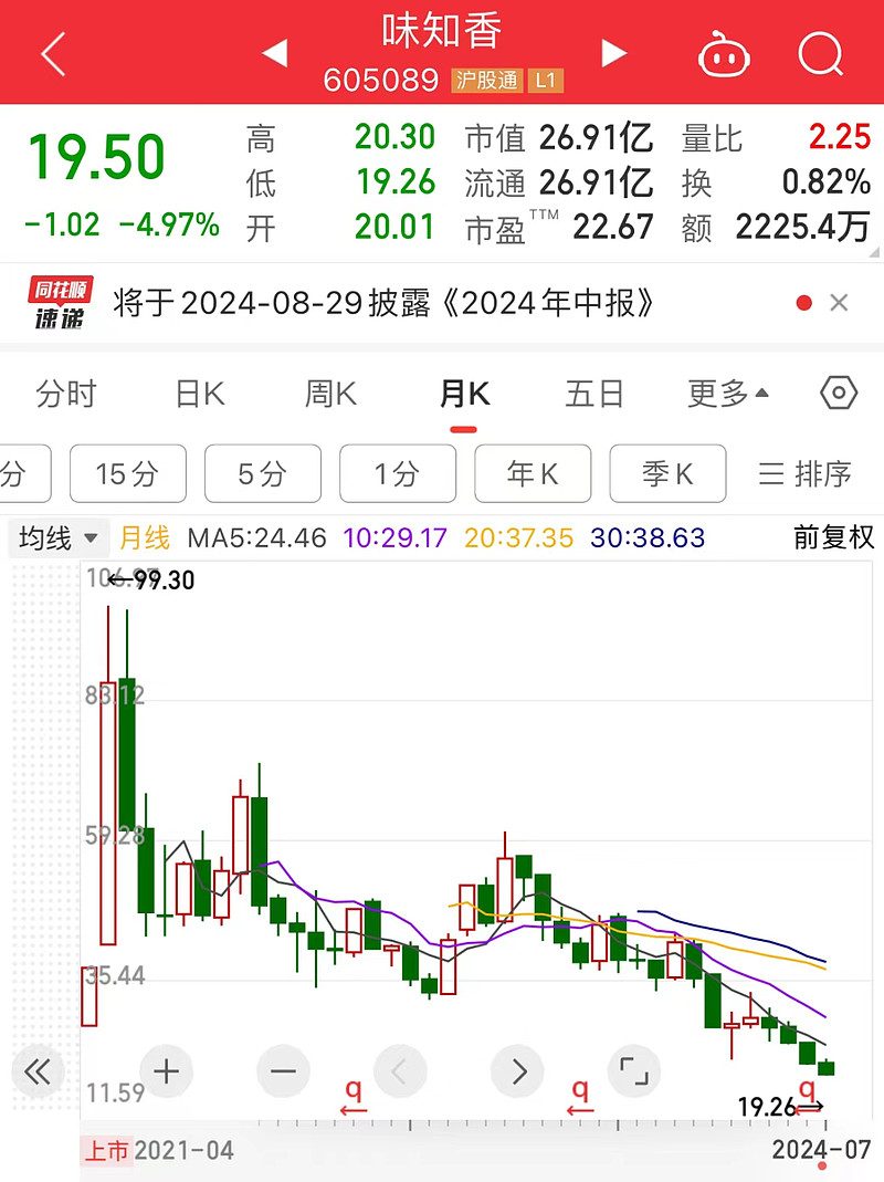 债市收盘| 长债调整,同业存单收益率下破1.55%,盘后社融数据公布