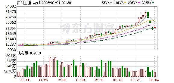 上期所:将于明日收盘结算时起调整镍等期货相关合约涨跌停板幅度和交易保证金比例