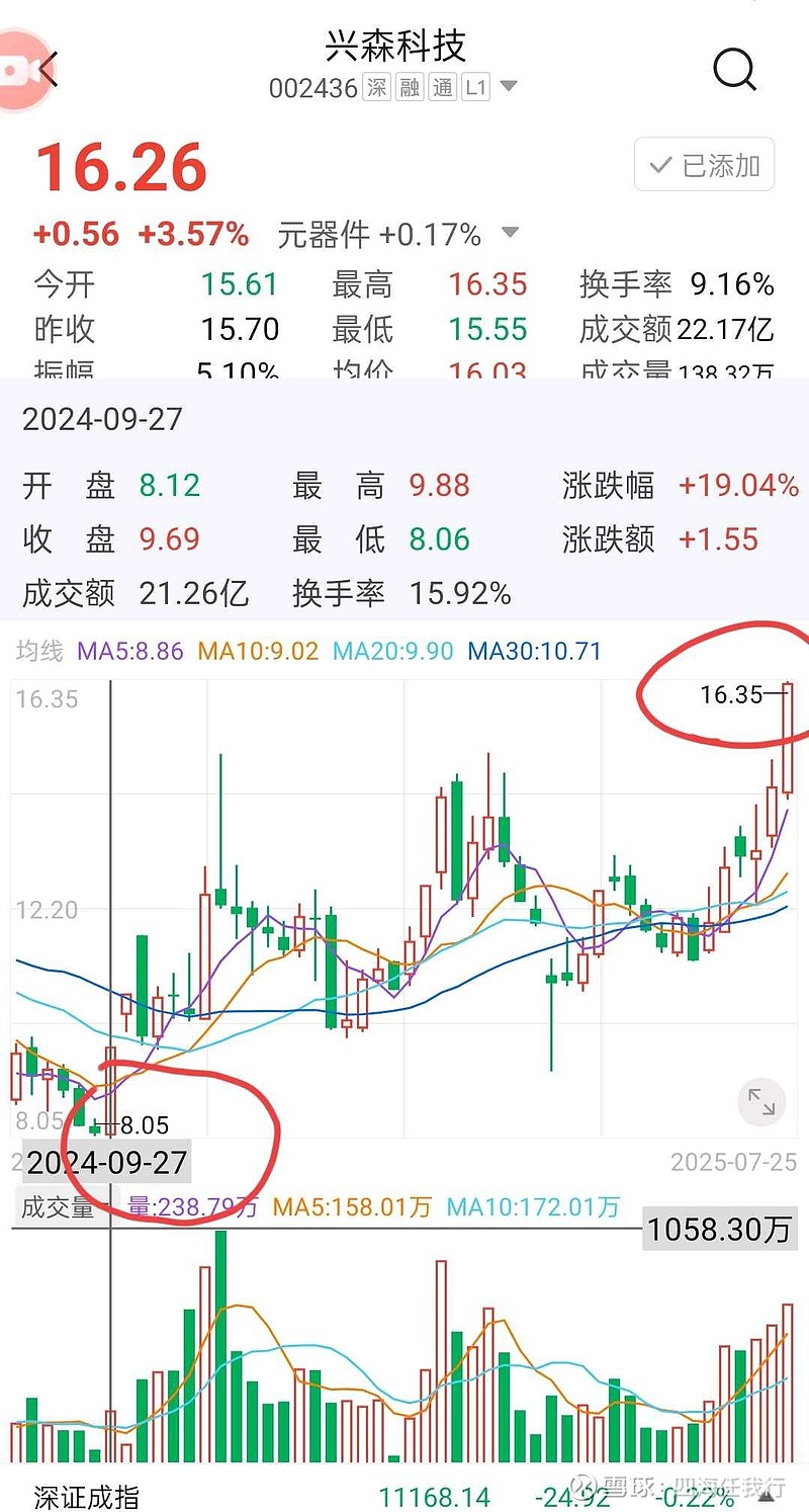 蓝帆医疗:可转债是公司当前重点工作