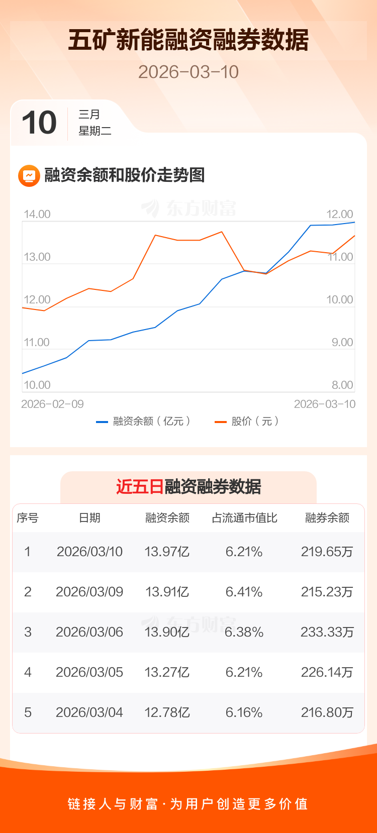 五矿新能：关于不向下修正“锂科转债”转股价格的公告
