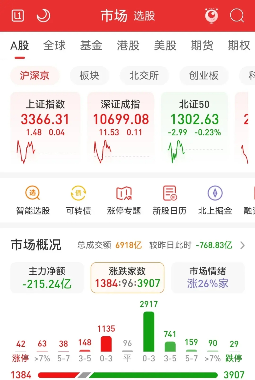 中元股份:截至2025年9月30日,股东户数为26,796户