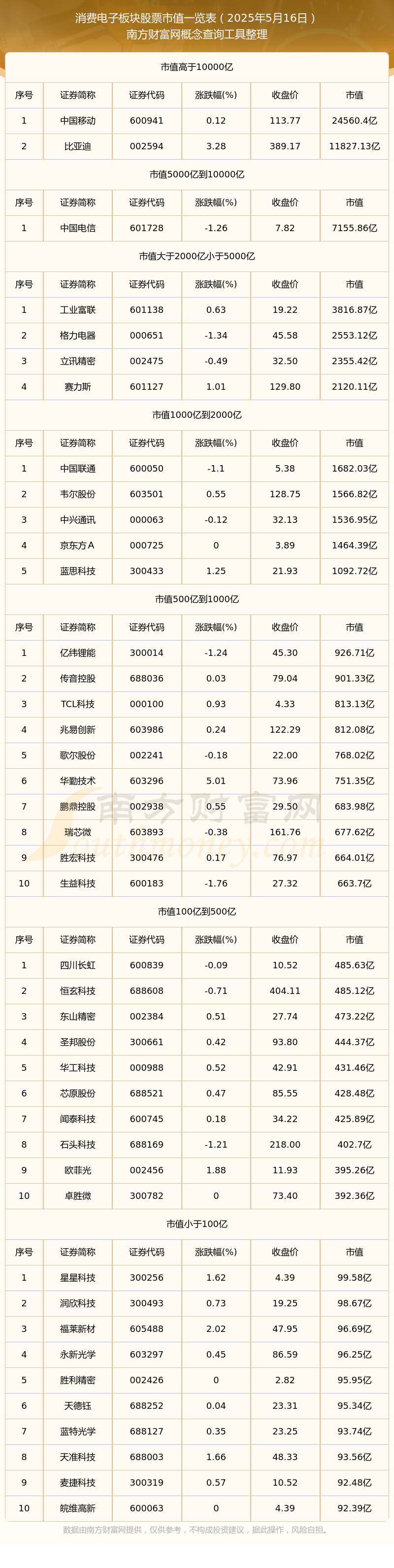 中元股份:截至2025年9月30日,股东户数为26,796户