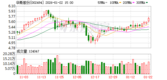派瑞股份:截至2026年3月10日,公司股东总数为34,570户