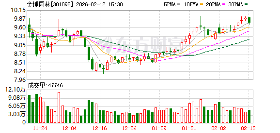 派瑞股份:截至2026年3月10日,公司股东总数为34,570户