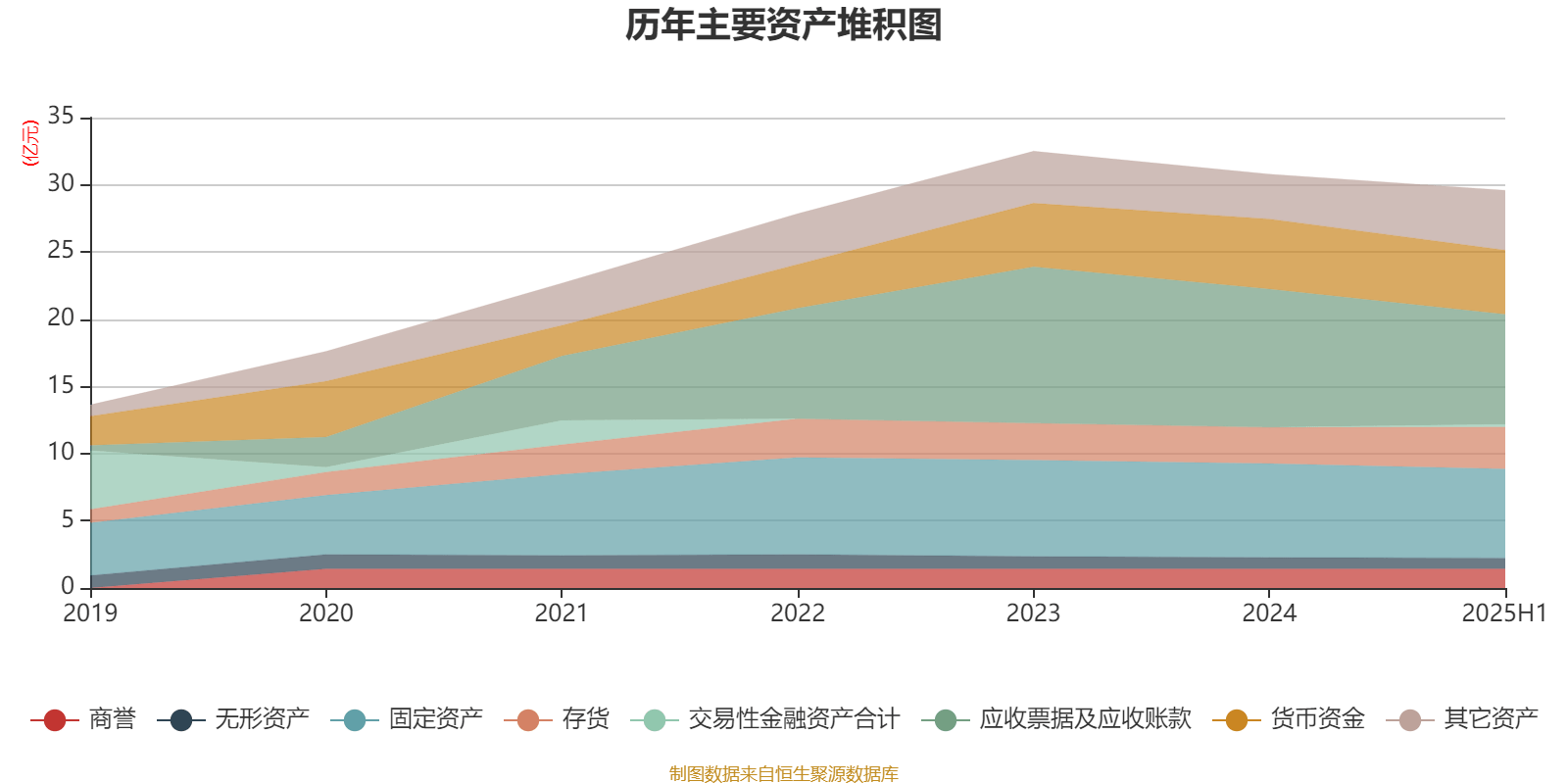 罗普斯金:截至3月10日股东总户数为17,585