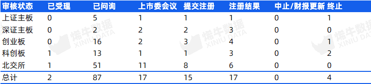 迪威尔公开发行可转债申请审核状态变更为审核通过