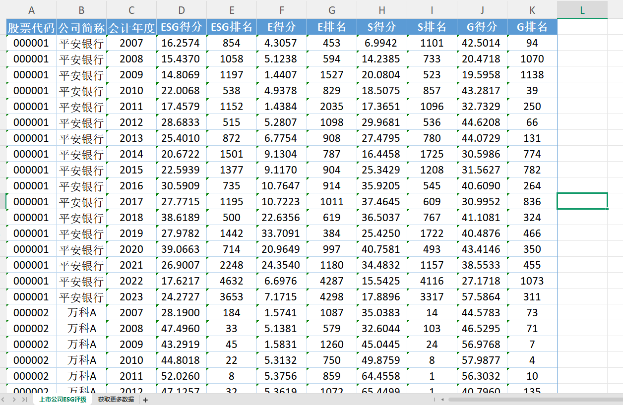 【ESG动态】*ST云创（920305.BJ）获华证指数ESG最新评级C，行业排名第75