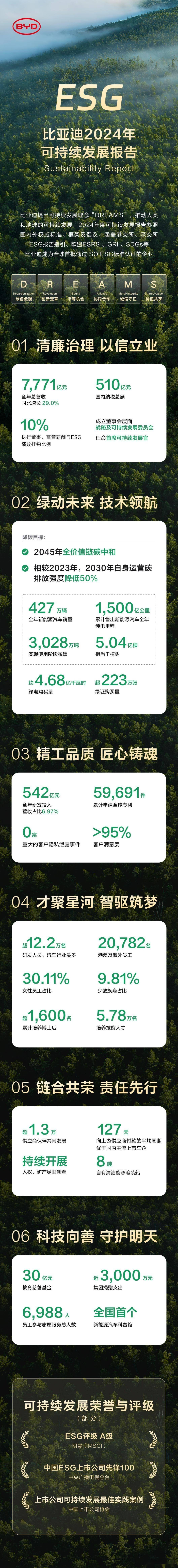 【ESG动态】金天钛业(688750.SH)获华证指数ESG最新评级B,行业排名第119