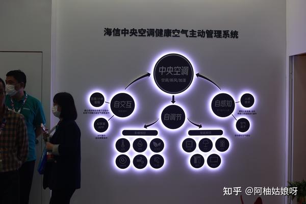 海信把AI藏进了柴米油盐里