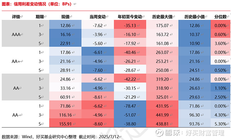 多重因素扰动债市波动加剧 美CPI符合预期紧盯油价传导 | 债市周报
