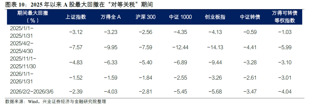 中证转债指数收跌0.36%,172只可转债收涨