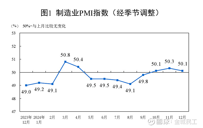 2025年工业企业利润实现增长 扭转连续三年下降态势