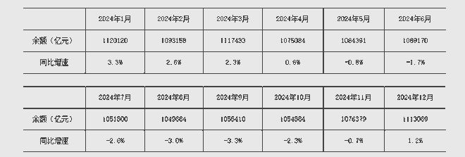 央行上海总部:截至2月末境外机构持有银行间市场债券3.32万亿元
