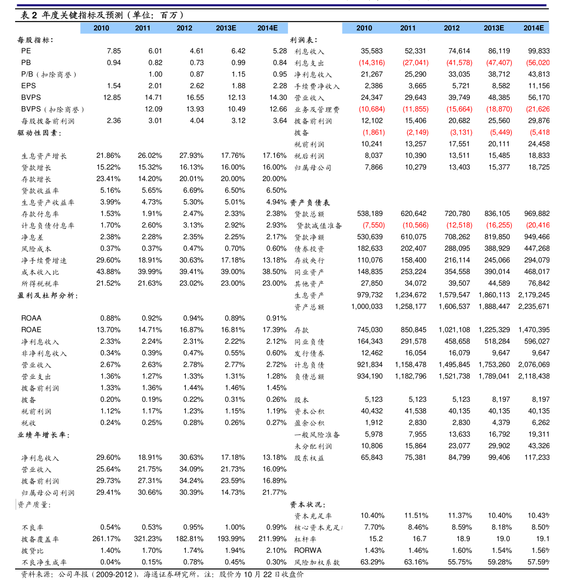 中海油服:关于为全资子公司提供担保的公告