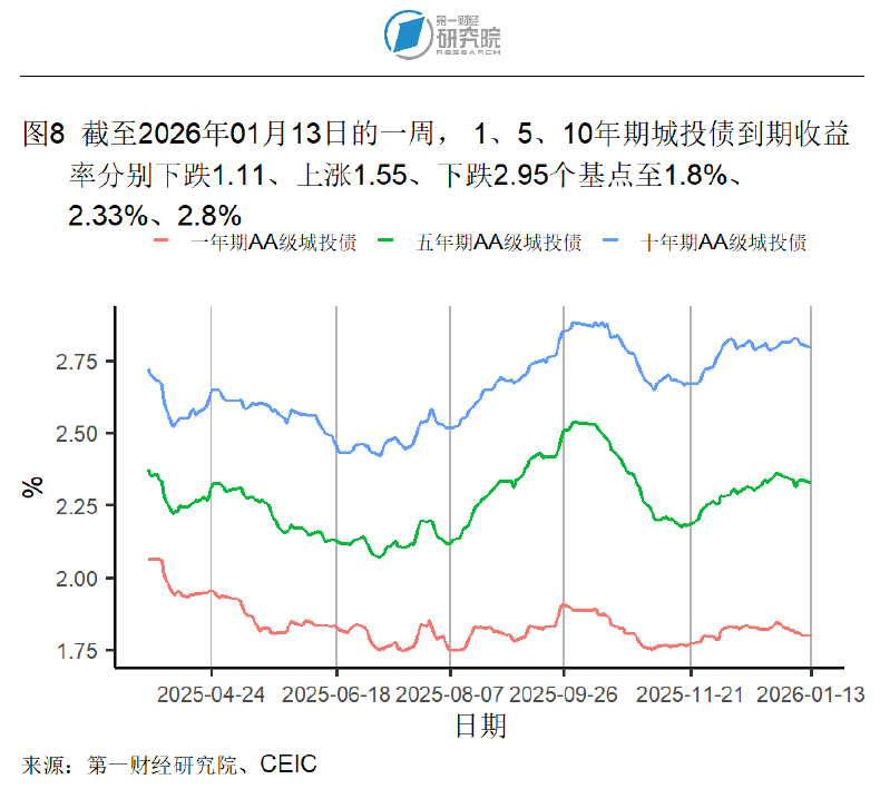 德国10年期国债收益率跌3.1个基点,报2.952%