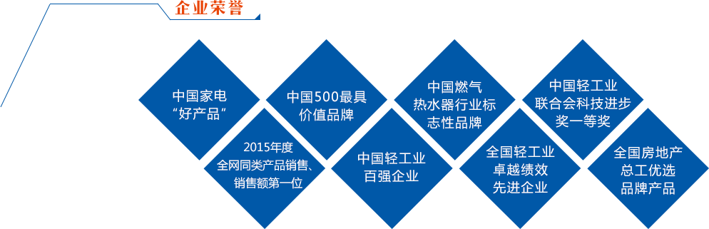 万和电气获得外观设计专利授权:“空气能热水器”