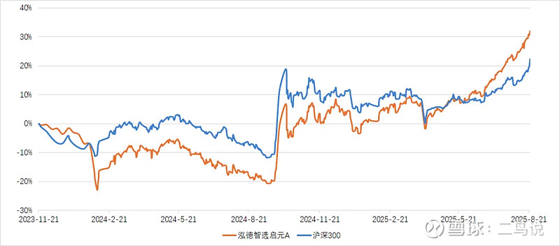 最牛涨超130%！港股主题基金火了 基金经理预计下半年港股或呈结构化牛市
