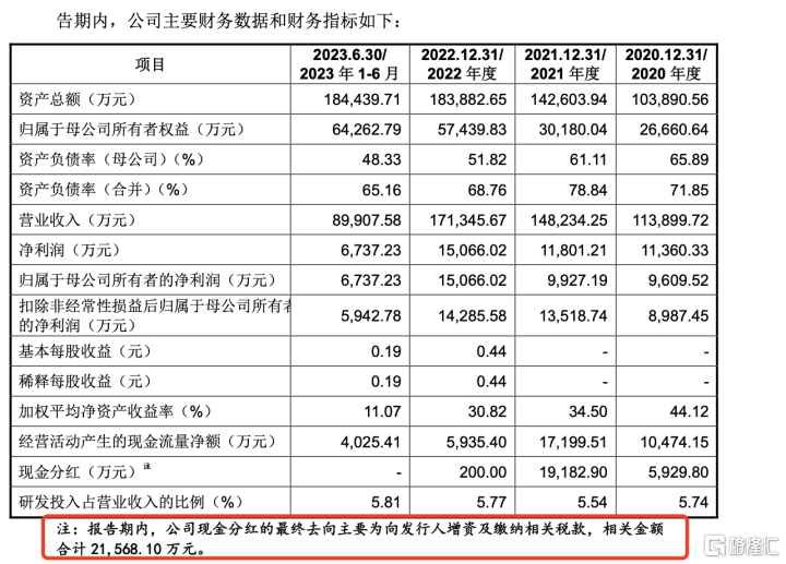 永兴股份成功发行第一期8亿元绿色科创债券