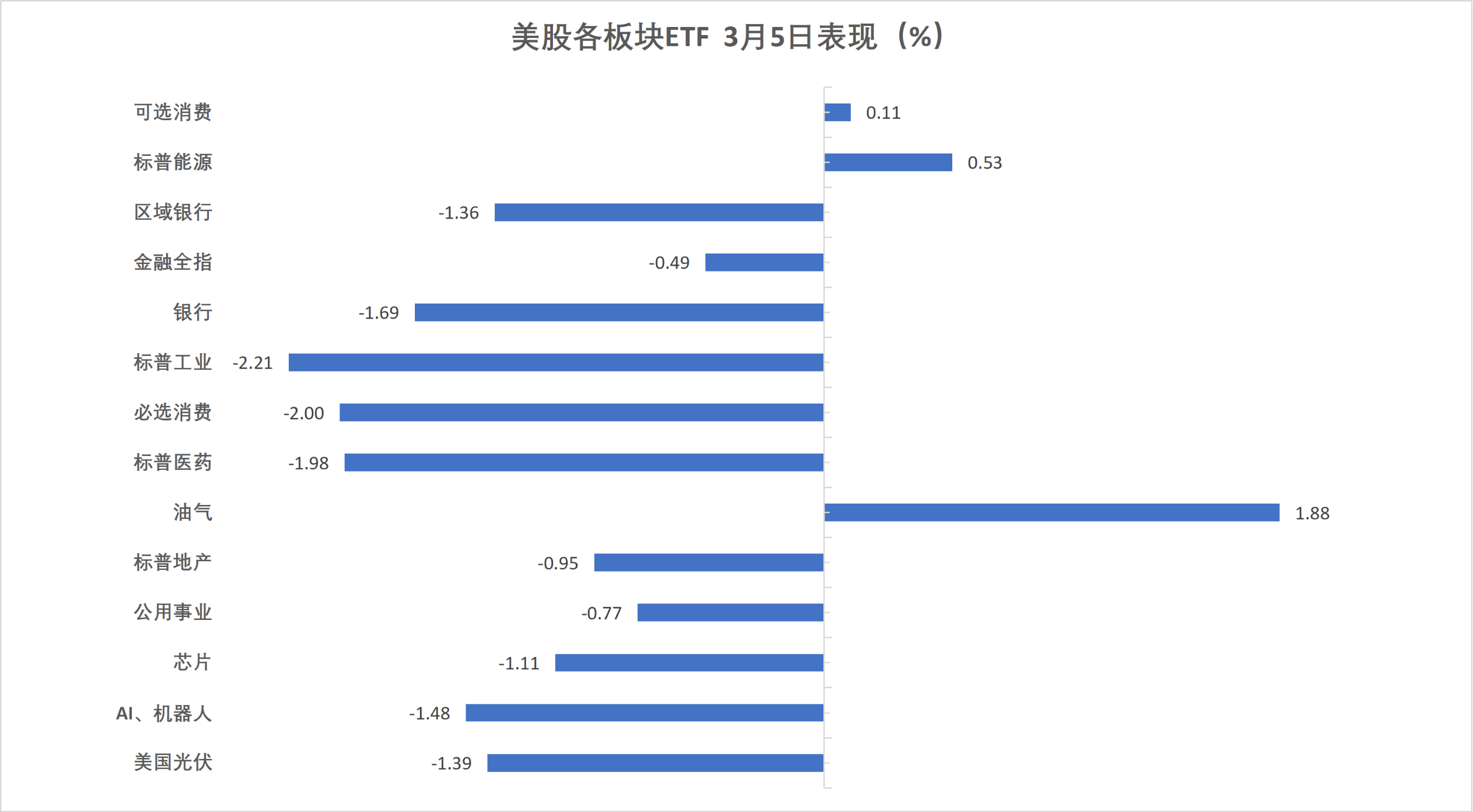 5年期美债收益率跌1.04个基点