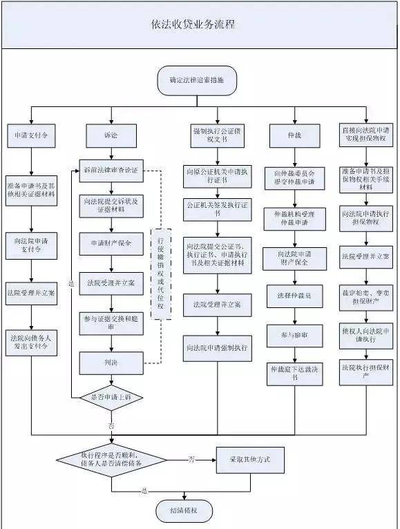 陆家嘴子公司18.31亿债务纠纷新进展:抵押资产暂无法处置,法院终结执行程序