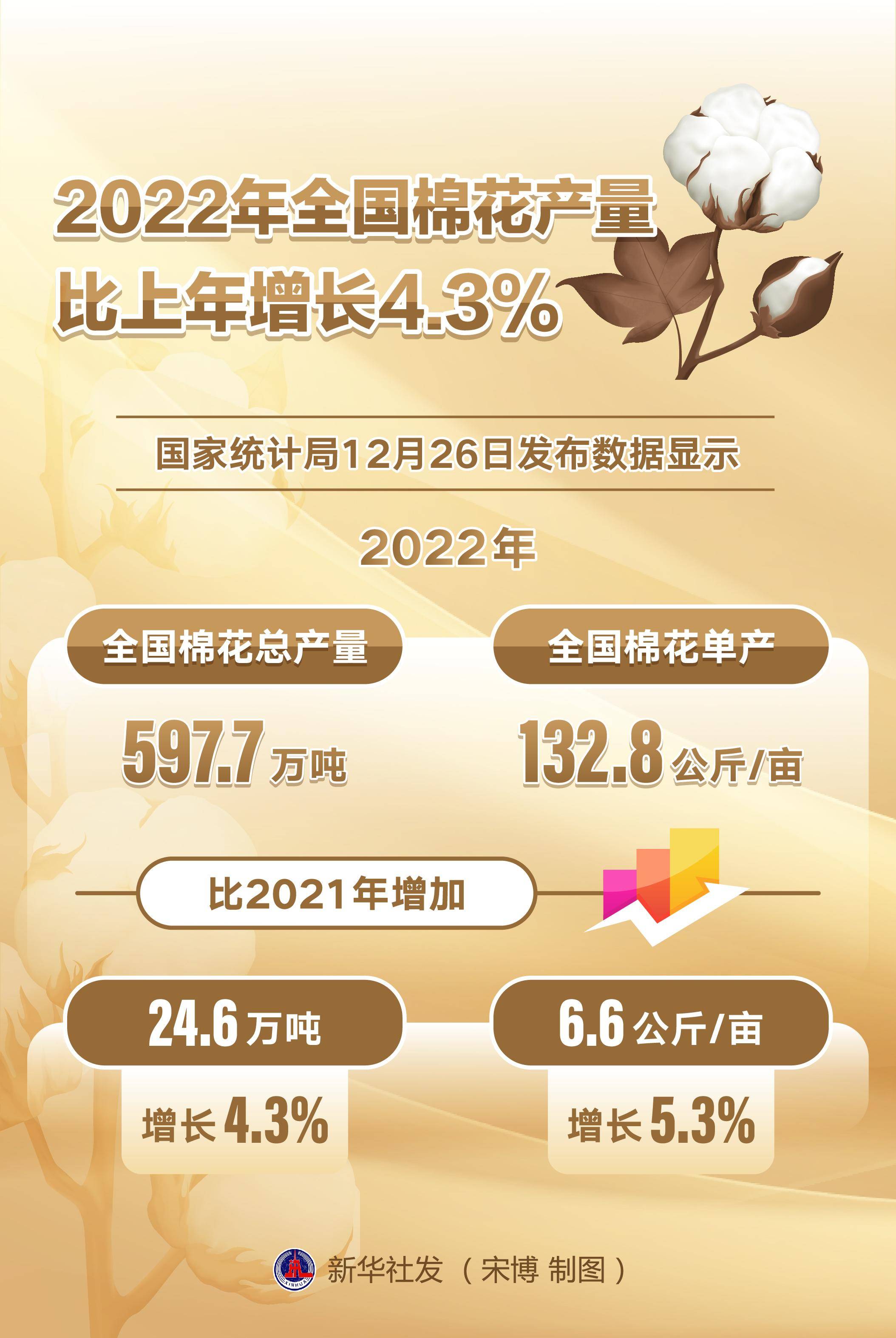 木材：在喀麦隆，6种已登记树种占全国产量的70%