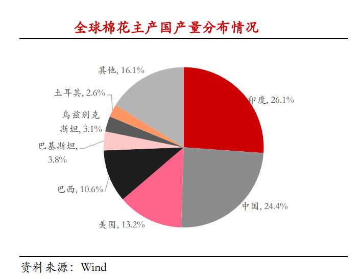 木材：在喀麦隆，6种已登记树种占全国产量的70%
