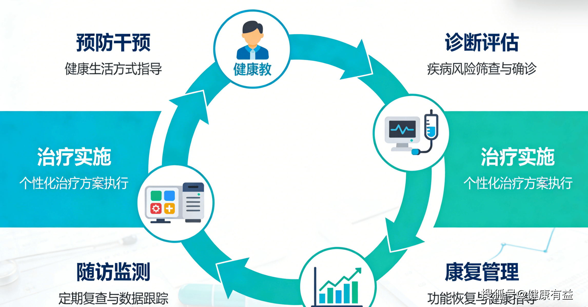 AI赋能医药新零售，共筑全民健康新生态