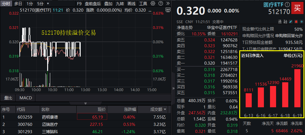 7月新基金募资再超千亿 权益类基金发行将回暖
