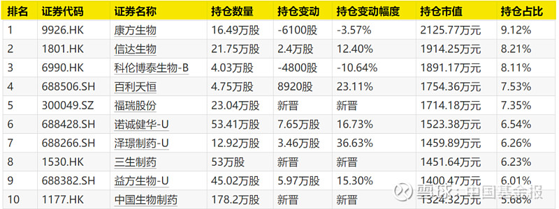 调仓曝光！首批基金二季报出炉，基金经理看好什么？