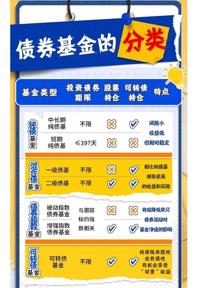 基金业渐入夏！超90%主动权益基金正收益，翻倍产品涌现