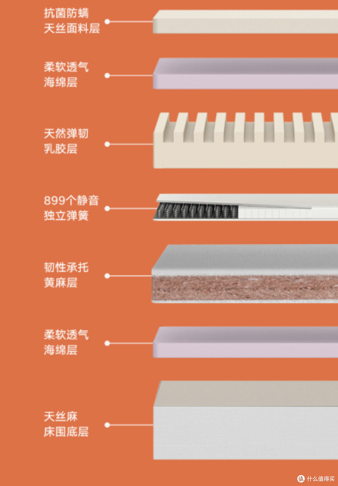 喜临门获得实用新型专利授权：“一种稳定性好的气囊弹簧和使用其的按摩床垫”