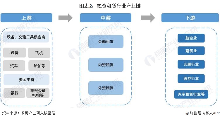 金融监管总局发布《金融租赁公司融资租赁业务管理办法》