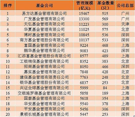 十年前就有实力聚齐固收品类的基金大厂，都有谁？
