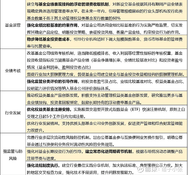 最高收益率近8% 首批新型浮动费率基金悉数建仓