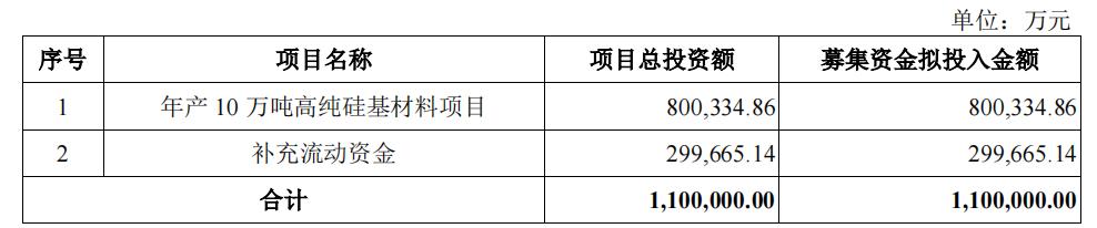 4只“翻倍基”诞生！资金表现极为踊跃