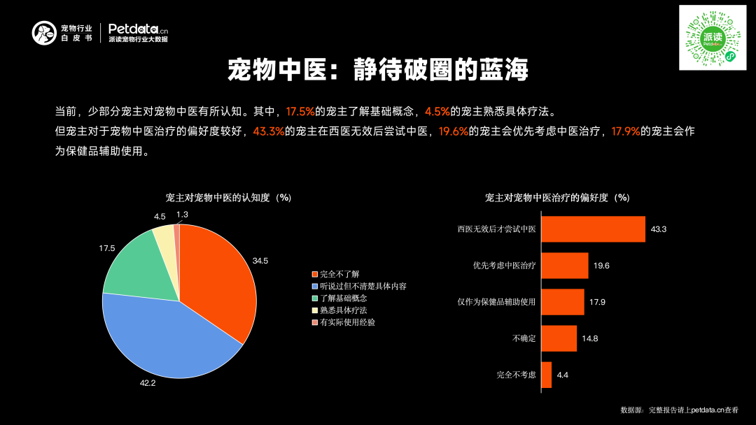 完善宠物服务保障，促进宠物消费生态健康发展