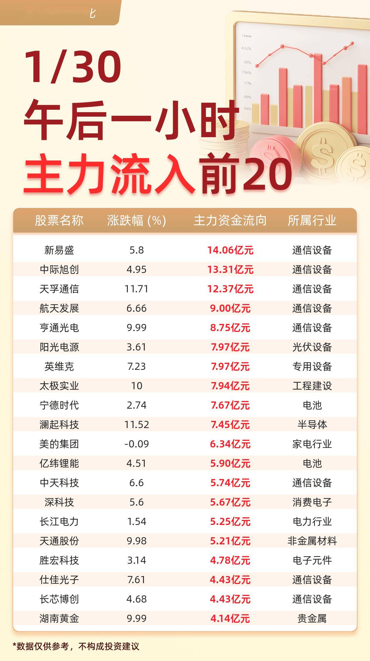百亿私募持仓曝光，180亿资金布局A股现新动向
