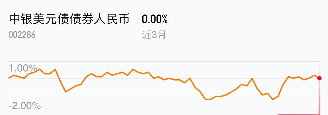 中国银行已全额赎回规模150亿元债券