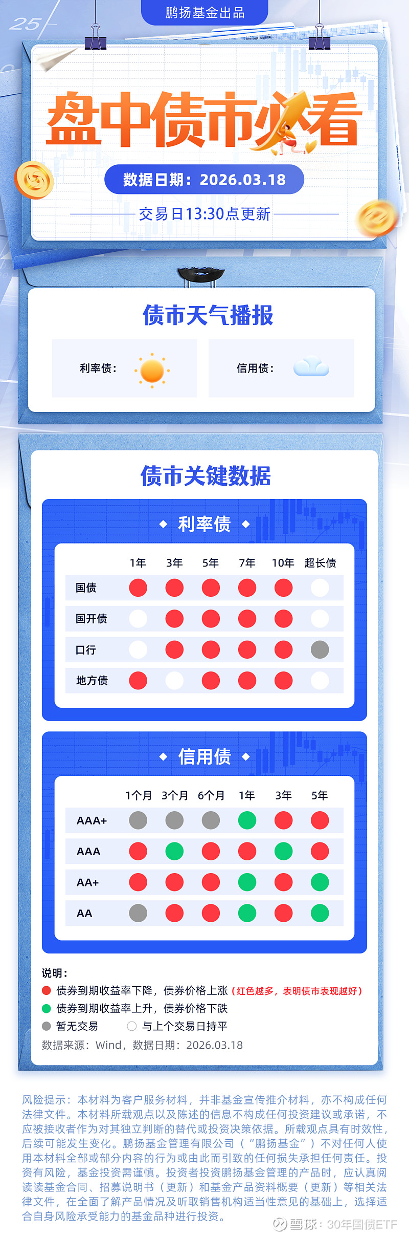 债市日报:3月20日